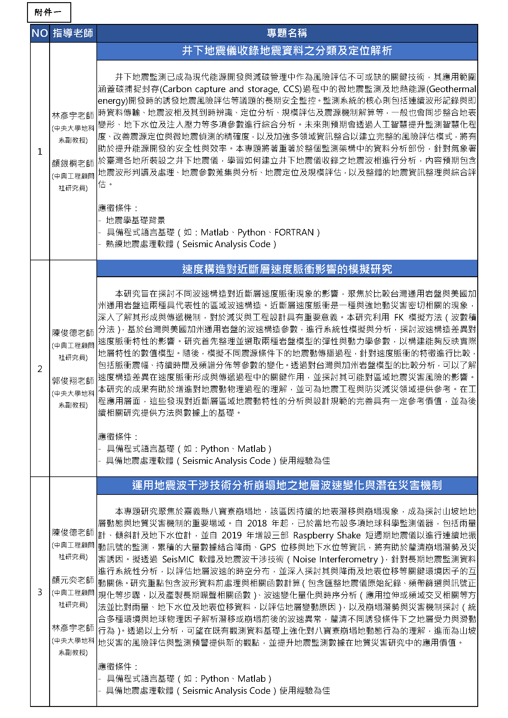 國立中央大學2025年E-DREaM x 中興社暑期產學合作實習計畫簡章_頁面_2